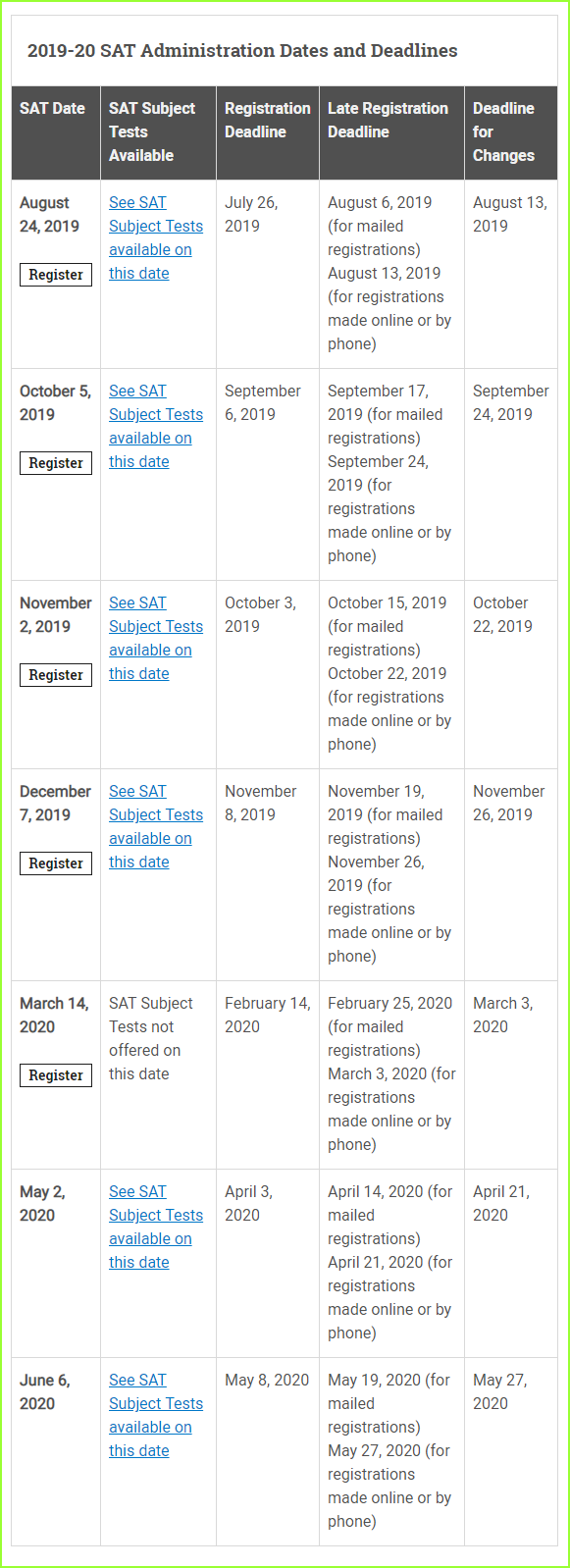 SAT Test Dates and Deadlines SAT Suite of Assessments – The College Board (1)