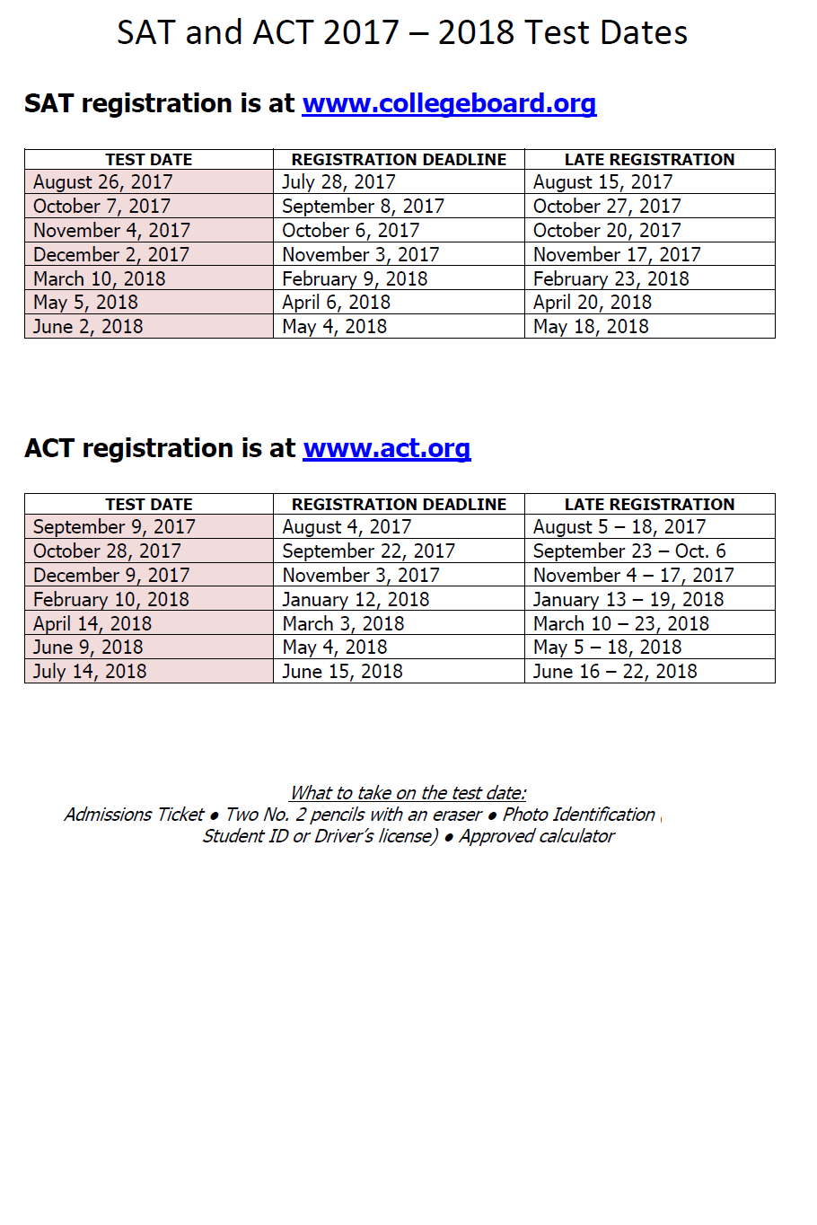 Test Dates ACT_SAT_2018